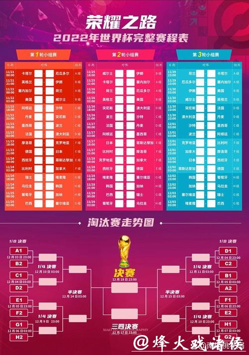 全面指南：如何快速查询世界杯比赛日程