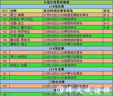 深入解析世界杯球队数据分析与趋势